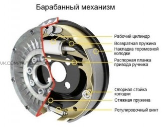 Тормозной суппорт (устройство, неисправности), полезно